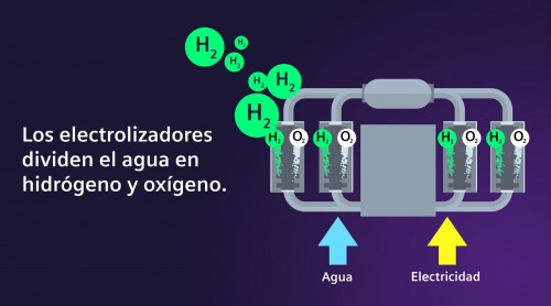 Electrolizadores y pilas de combustibles: claves en la industria del ...